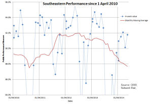 20140930 Southeastern Performance