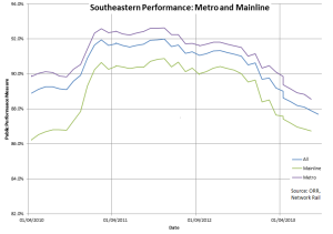 20140930 Southeastern Performance - Mainline and Metro