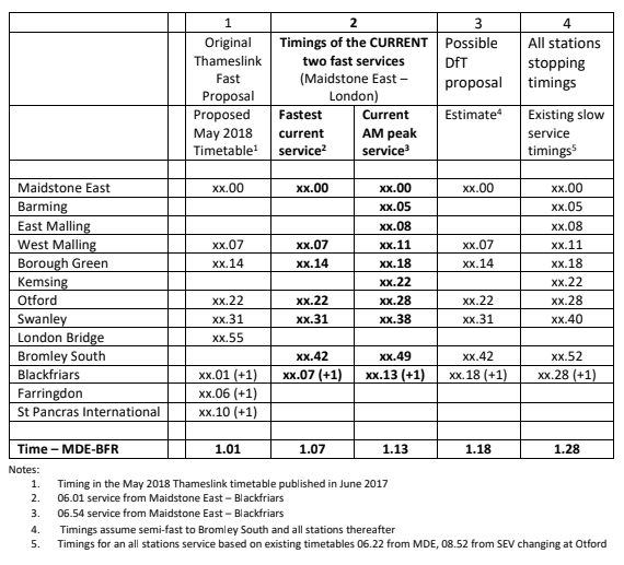 Maidstone East Fast Service will DfT s alternative be good enough